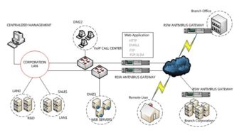 瑞星防毒墻全面防護(hù)江寧區(qū)人民法院網(wǎng)絡(luò)與信息安全軟件開發(fā)