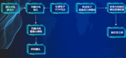 枝江電子信息產(chǎn)業(yè)園閃耀CIOE 新型光電子產(chǎn)品與核心元器件引領(lǐng)未來，網(wǎng)絡(luò)與信息安全軟件筑牢數(shù)字基石