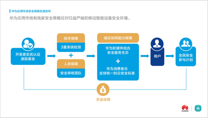 華為應(yīng)用市場年度安全報(bào)告發(fā)布，安全生態(tài)構(gòu)筑手機(jī)核心競爭力